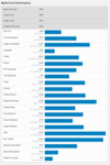 (Source de l'image : Geekbench)