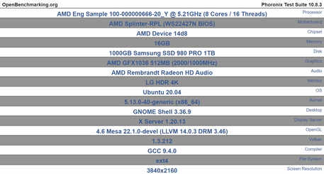 Détails de la plateforme de test OpenBenchmarking (Image Source : Videocardz)