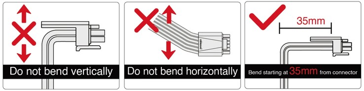 Le guide de CableMod. (Image source : CableMod - édité)