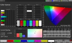 Espace colorimétrique CalMAN