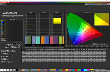 Précision des couleurs (espace couleur cible : sRGB, profil : standard, chaud)