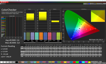 Précision des couleurs (mode d'image naturel, espace colorimétrique cible sRGB)
