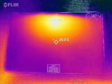 Retour de la carte thermique