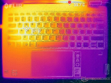 Prime95+FurMark stress (couverture C)