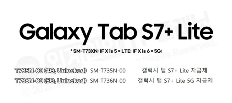 La "Galaxy Tab S7 Plus Lite " aurait été ajoutée à la base de données de développement de Samsung. (Source : MySmartPrice)