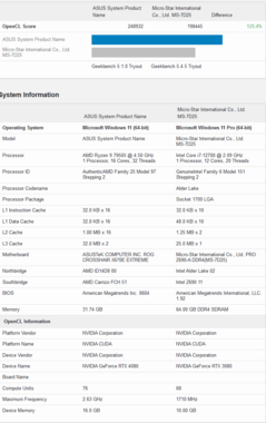 Nvidia GeForce RTX 4080 vs RTX 3080 OpenCL (image via Geekbench)