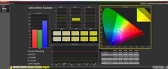 Saturation à 50 % de luminosité