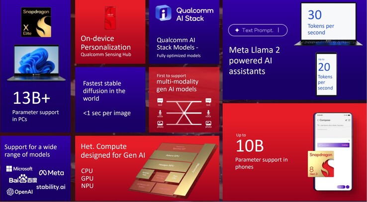 (Source de l'image : Qualcomm)