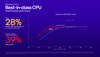 Performances du processeur Snapdragon X Plus par rapport à Intel et AMD (image via Qualcomm)