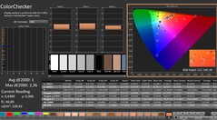 CalMAN : ColorChecker (calibré)