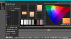 ColorChecker après calibration