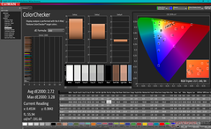 ColorChecker après étalonnage