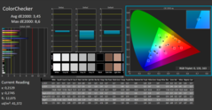 Couleurs (calibrées)