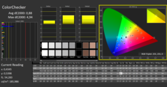 CalMAN - ColorChecker (étalonné)