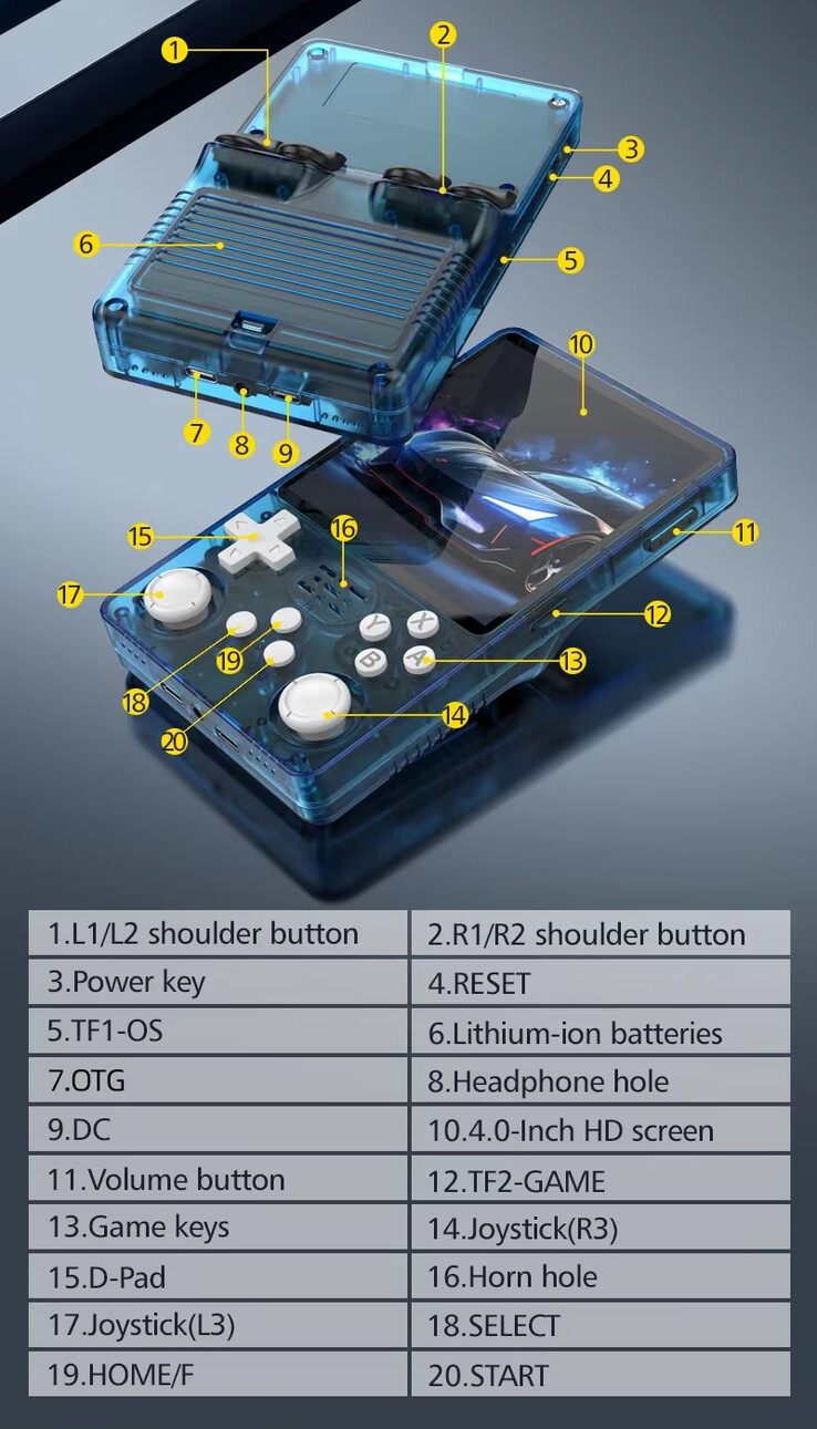 (Source de l'image : Game Console)