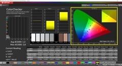 Colorchecker avant étalonnage