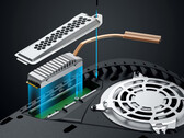 Graugear vend plusieurs solutions de refroidissement de disques SSD M.2 pour la PlayStation 5 (Image source : Graugear)