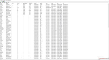 Liste des conducteurs