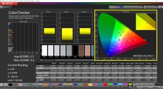 CalMAN ColorChecker (profil : P3, espace colorimétrique cible : P3)