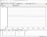 Consommation d'énergie du système de test (pendant le jeu - The Witcher 3, Ultra preset)