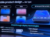 Diapositive de Samsung Display utilisée lors de sa présentation au K-Display Business Forum. (Source : Patently Apple)