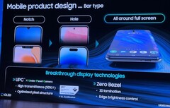 Diapositive de Samsung Display utilisée lors de sa présentation au K-Display Business Forum. (Source : Patently Apple)