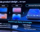 Diapositive de Samsung Display utilisée lors de sa présentation au K-Display Business Forum. (Source : Patently Apple)