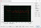 L'Arc avec une grande distorsion THD sur l'ensemble de la zone de fréquence