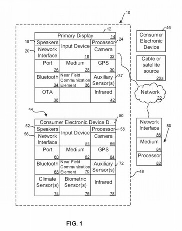 Schéma du brevet décrivant une future console de jeu en nuage avec des capteurs supplémentaires. (Source de l'image : FPO)