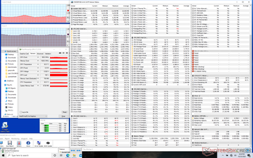 Witcher 3 stress (XPS 13 9310). Notez les fréquences d'horloge et les températures du cœur des CPU et GPU