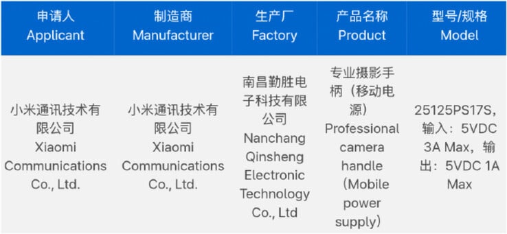 (Source de l'image : 3C via Digital Chat Station)