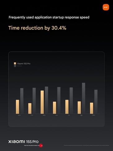 (Source de l'image : Xiaomi)