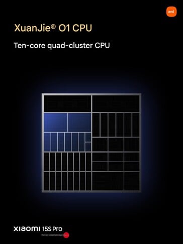 (Source de l'image : Xiaomi)