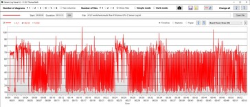 Consommation d'énergie du GPU