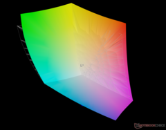 vs. Adobe RGB - 96,5 % de couverture