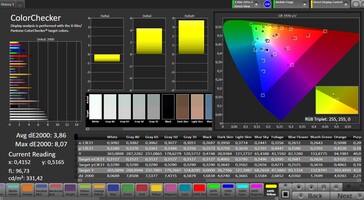 Précision des couleurs (profil : Standard, espace couleur cible : sRGB)