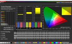 Couleurs (profil : standard, température : chaude, espace colorimétrique cible : sRGB)