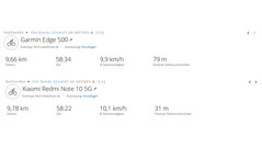 Essai du GNSS - Résumé