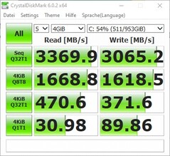 Résultats de CrystalDiskMark