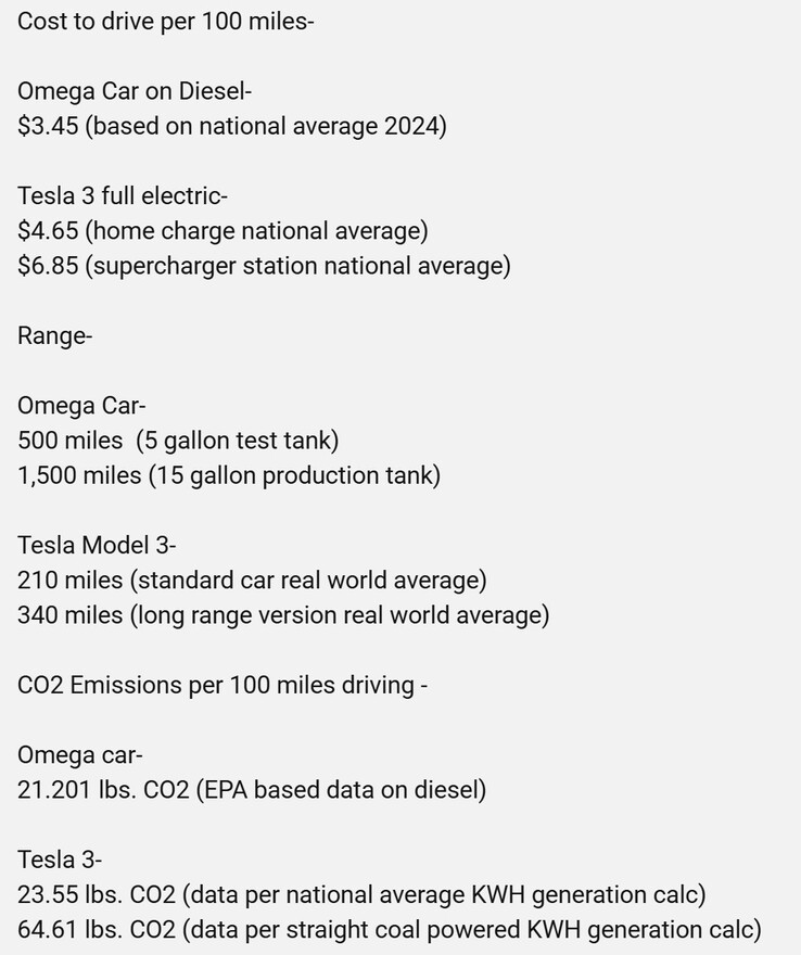 Une estimation approximative de Casey Putsch comparant les émissions de CO2 par kilomètre parcouru entre le concept car Omega et la Tesla Model 3. (Source de l'image : Casey the Car Guy sur YouTube)