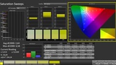 Calman : Saturation des couleurs