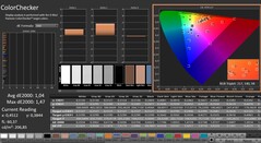 CalMAN : ColorChecker (calibré)