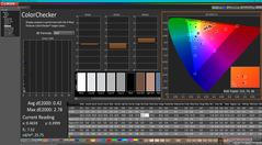 ColorChecker après calibration