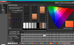 ColorChecker avant l'étalonnage