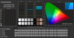 HP Envy 13t - CalMAN : ColorChecker (après calibrage).