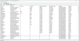 Pilotes classés par temps d'exécution le plus long