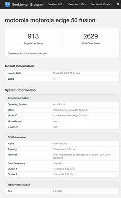 (Source : Geekbench)