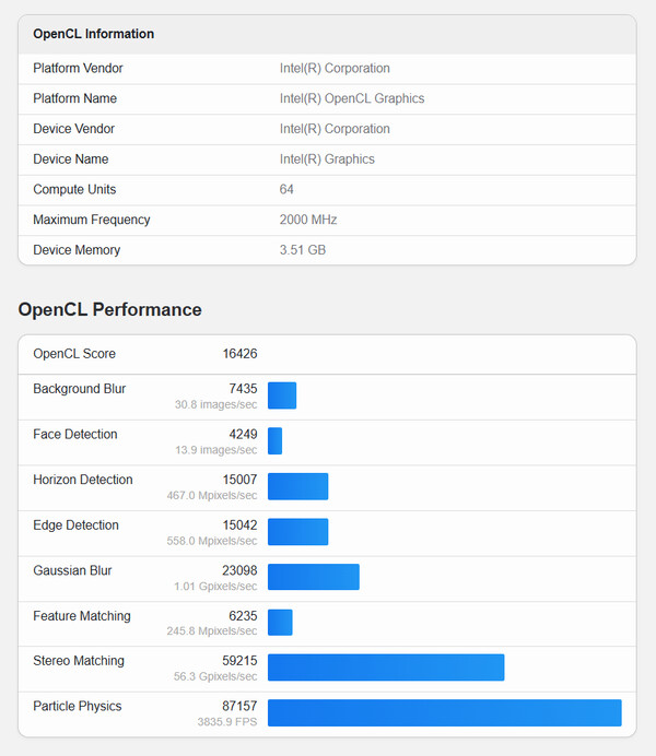 (Source : Geekbench)