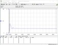 Prime95 consommation d'énergie