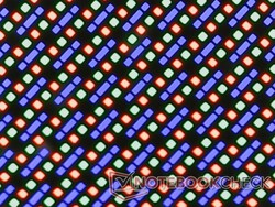 Des pixels RGB nets sans granularité perceptible